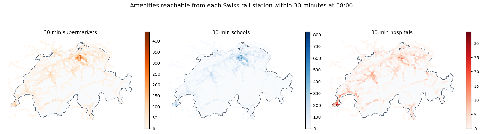 30-minute accessibility to supermarkets, schools, and hospitals