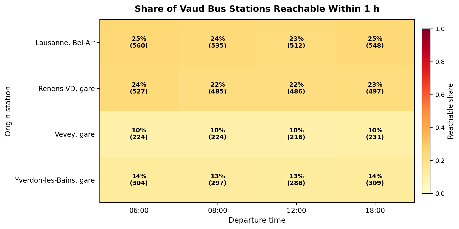Vaud bus reachability comparison (1 hour, with walking links)