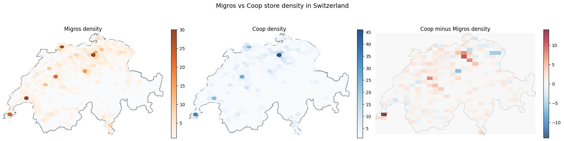 Migros and Coop density in Switzerland