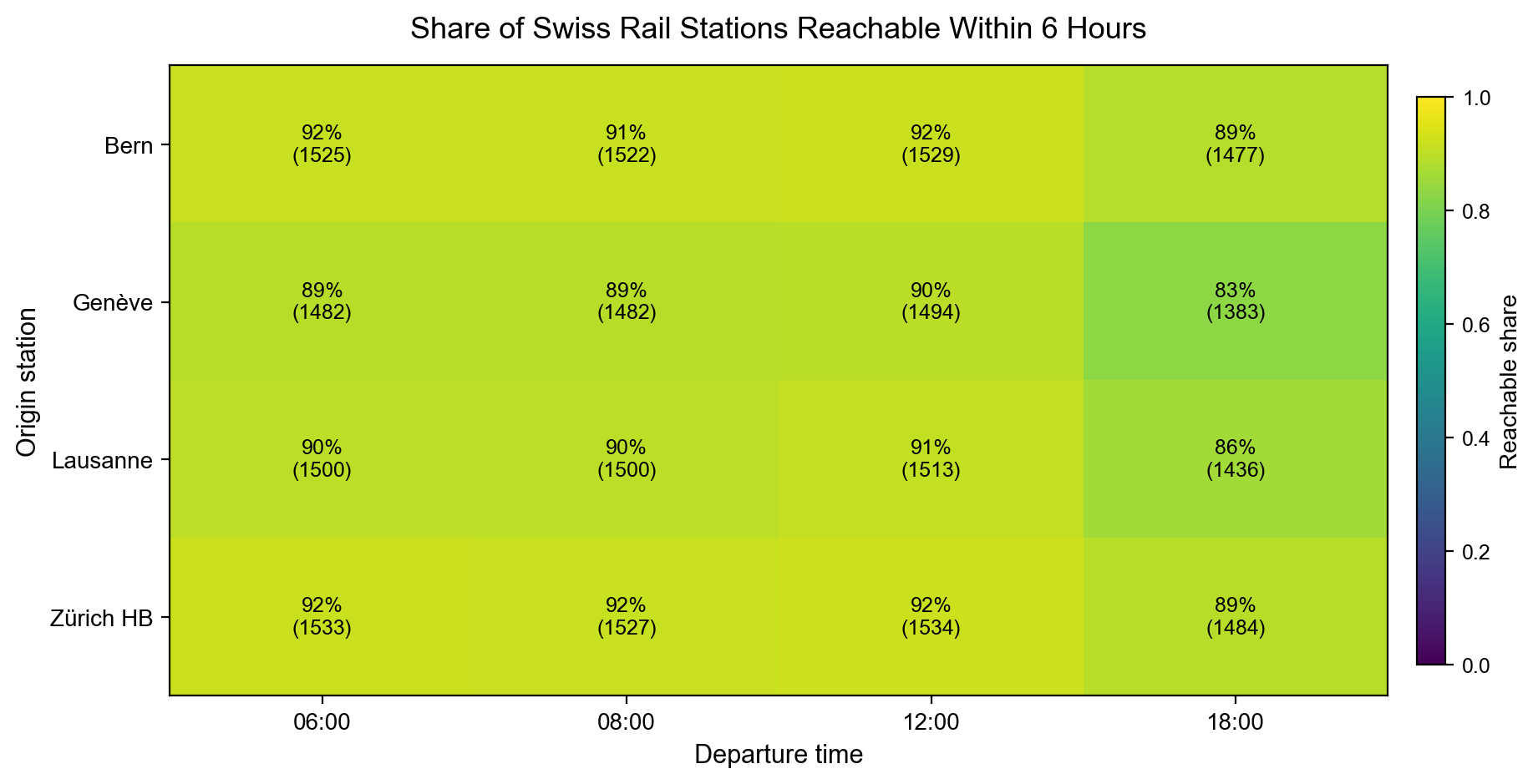 Reachability comparison across origins and departure times